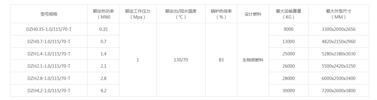 DHZ型生物質(zhì)承壓熱水鍋爐.JPG