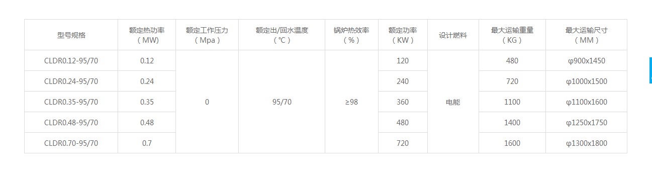 LDR立式電加熱熱水鍋爐技術(shù)參數(shù).JPG