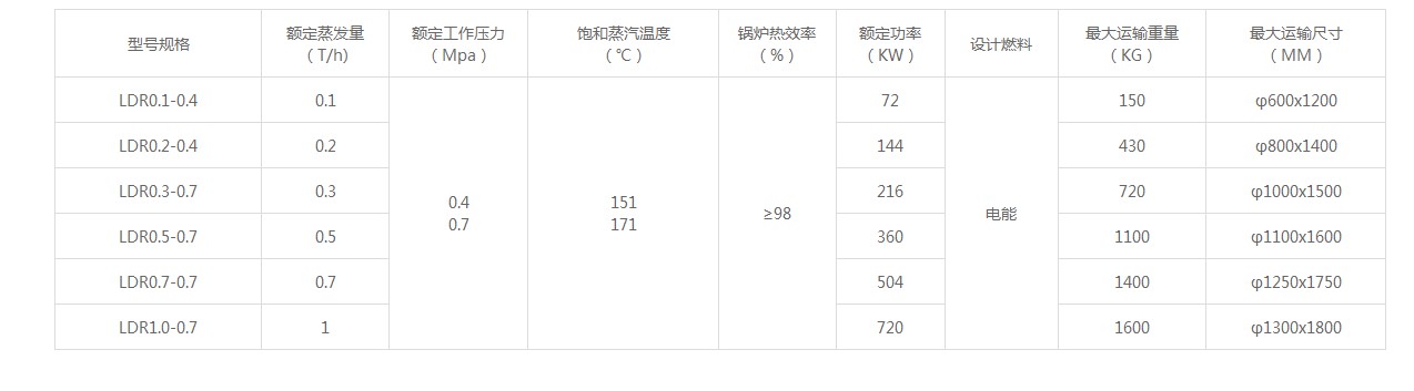 LDR立式電加熱蒸汽鍋爐技術(shù)參數(shù).JPG