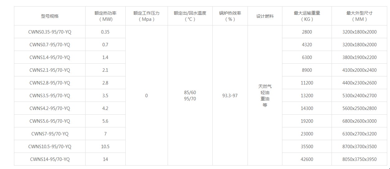 CWNS型燃油燃?xì)獬簾崴仩t技術(shù)參數(shù).JPG